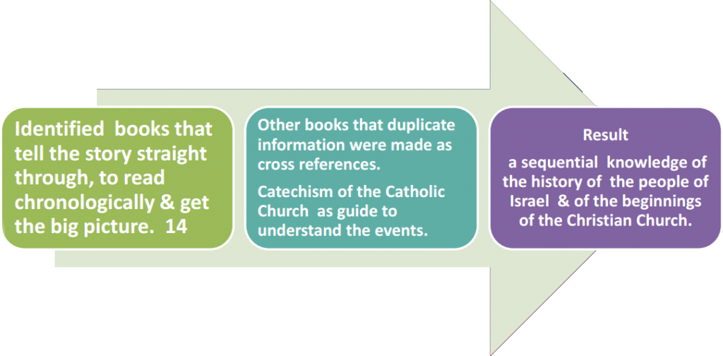 Graph 2 JC